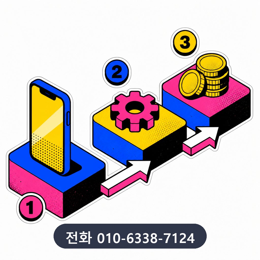 신용카드 현금 결제 진행 과정 이미지 · 문의 010-6338-7124